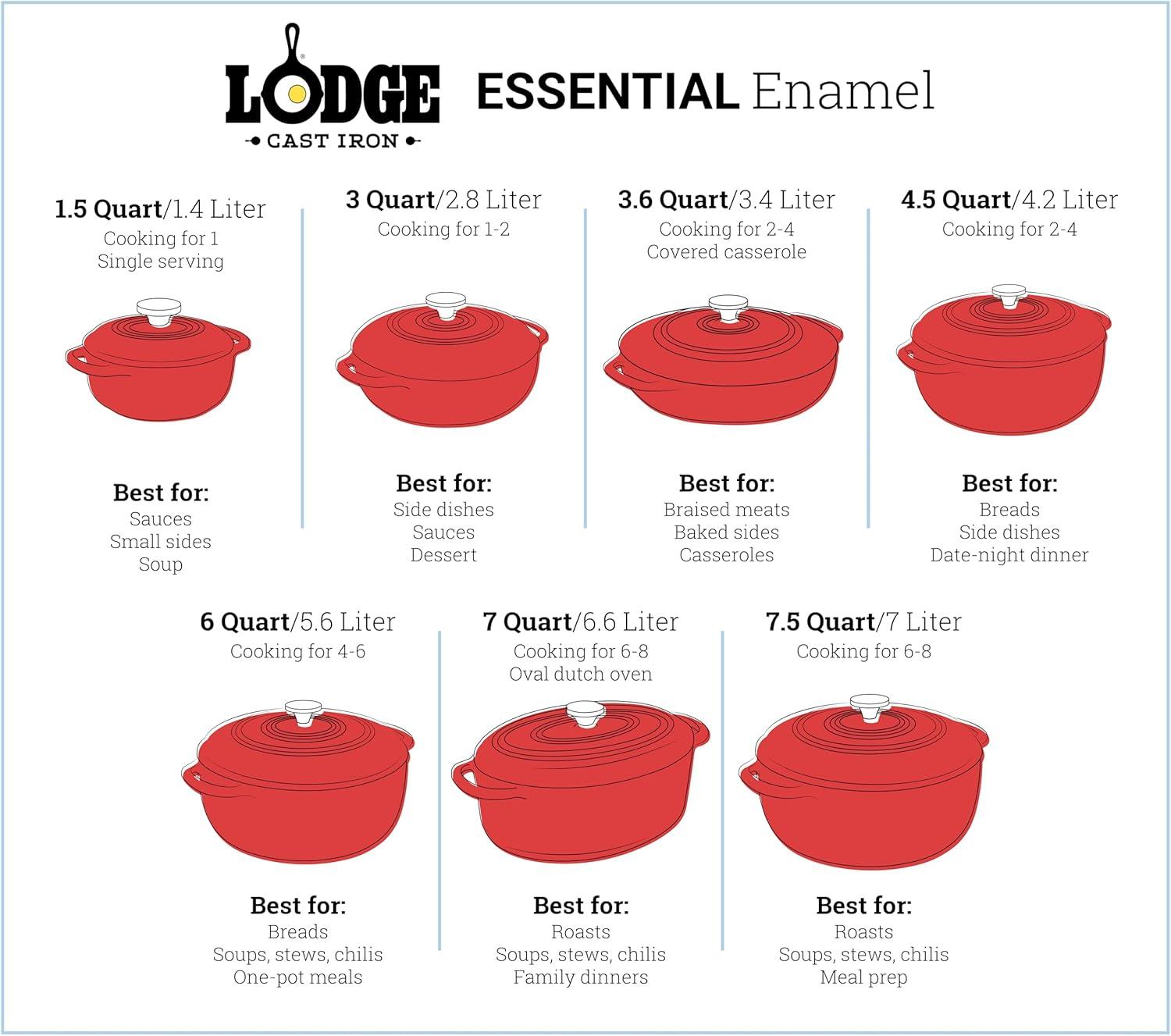imageLodge 6 Quart Enameled Cast Iron Dutch Oven with Lid Dual Handles Oven Safe up to 500 F or on Stovetop Use to Marinate Cook Bake Refrigerate and Serve Desert SageMidnight Chrome
